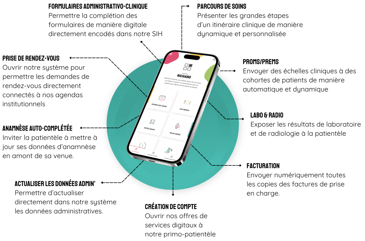 Modules à venir Concerto