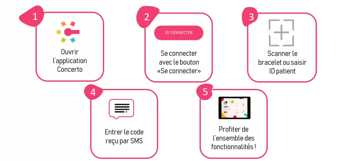 Guide d'utilisation Concerto