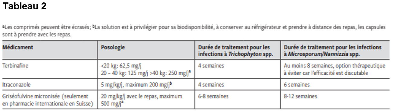 suivi traitement teigne