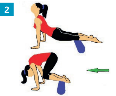 Exercices avec accessoires spécifiques : un rouleau width=