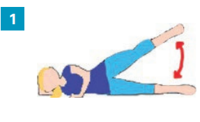 Gestes du quotidien : Sur le côté