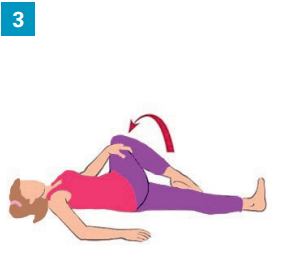 Gestes du quotidien : En torsion