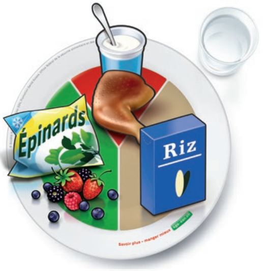 assiette équilibrée petit déjeuner