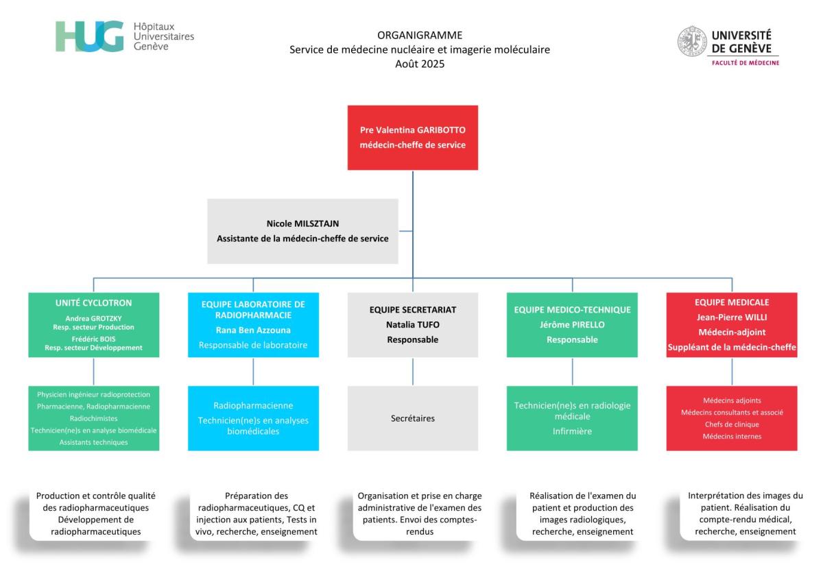Organisation service médecine nucléaire et imagerie moléculaire