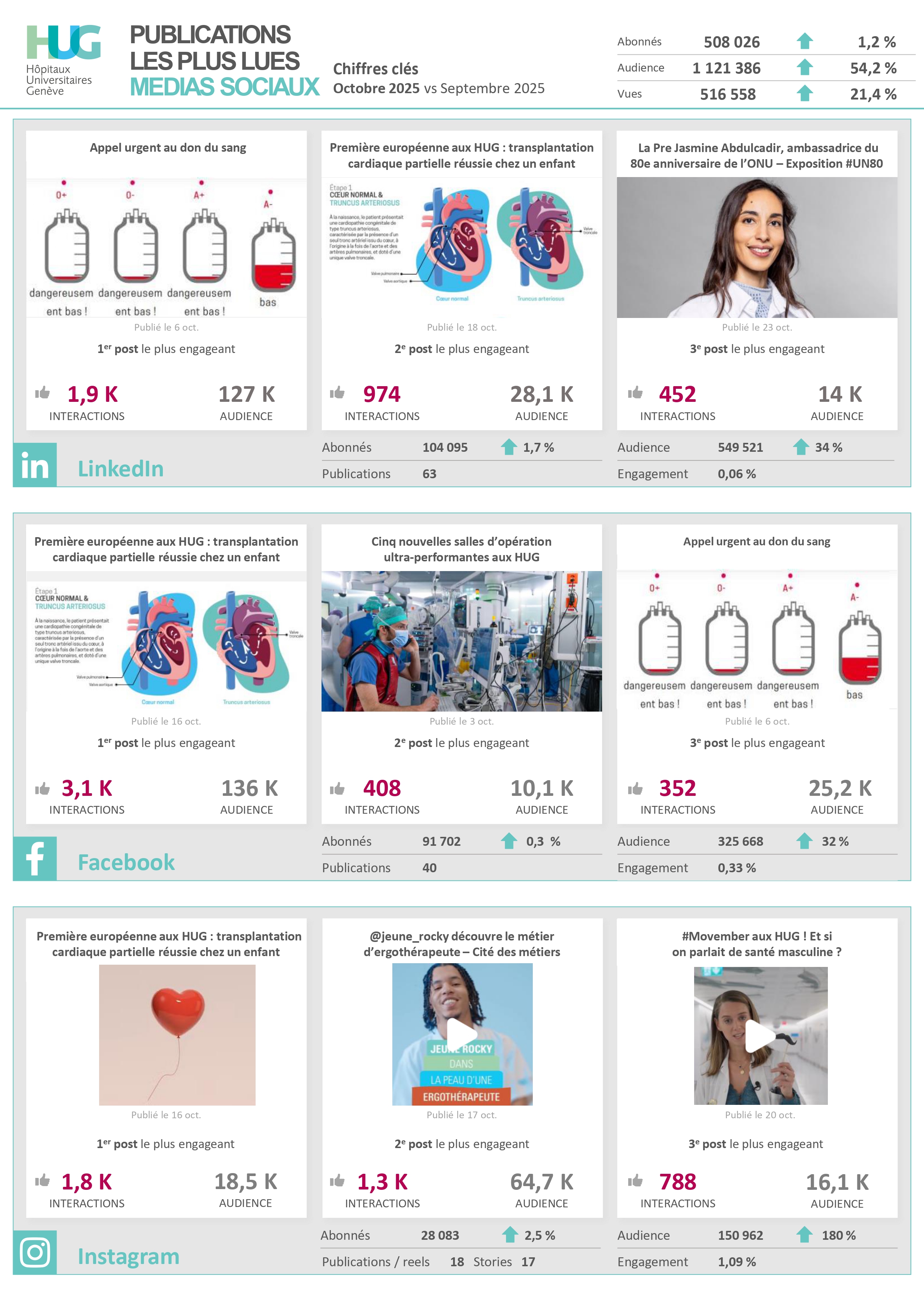 10 2025 KPI MS octobre-1