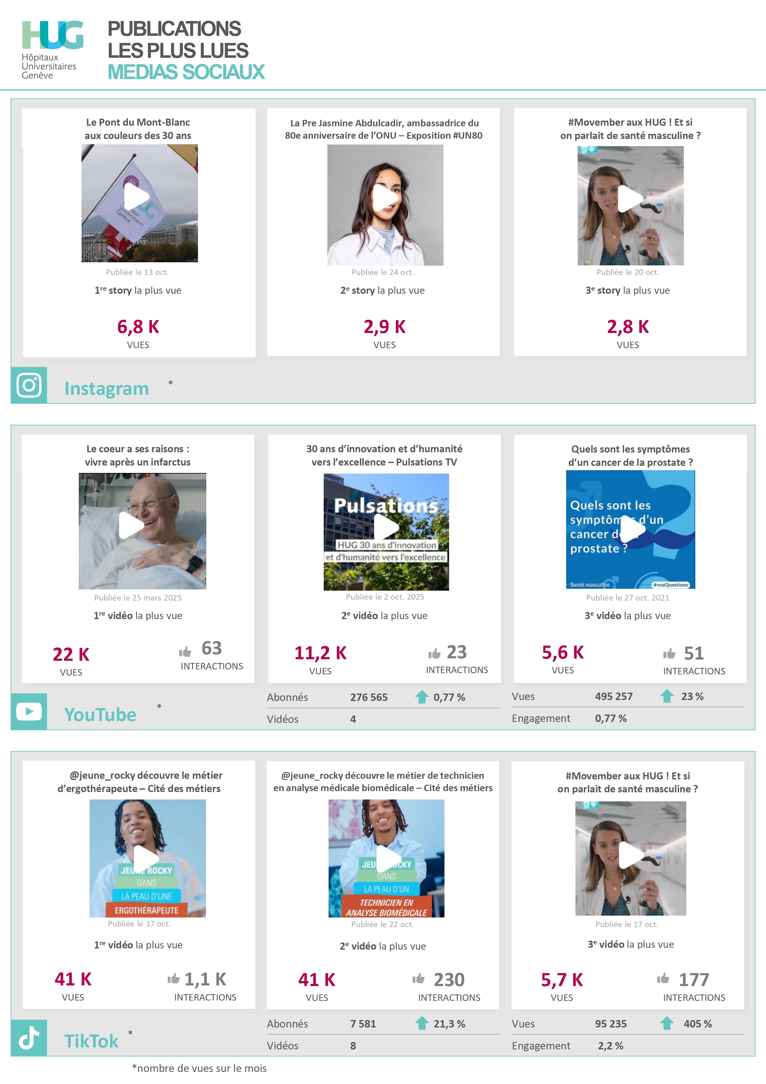 10 2025 KPI MS octobre-2