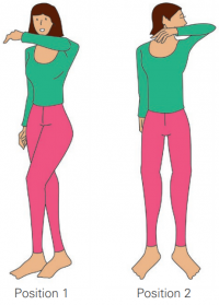 Positions pour le verrouillage périnéal