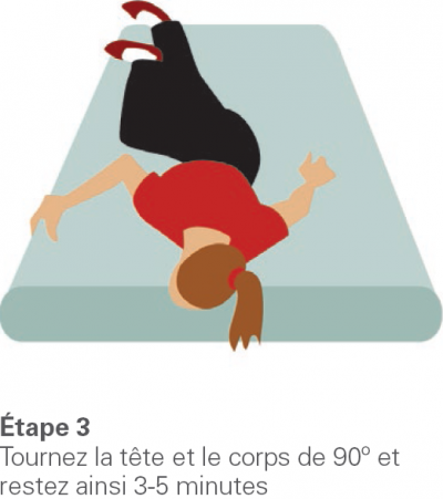 La manoeuvre d’Epley - étape 3