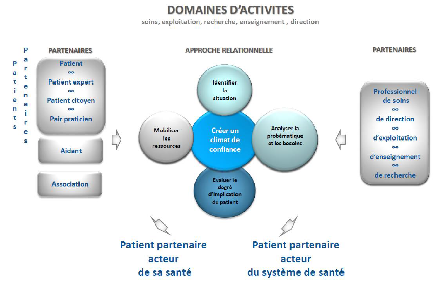What is Patients as Partners? - HUG