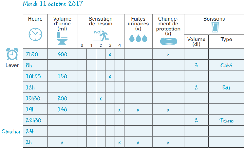 Calendrier mictionnel - Exemple tableau rempli