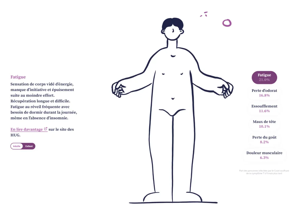 Illustration de l'article de la Tribune de Genève sur le post-Covid