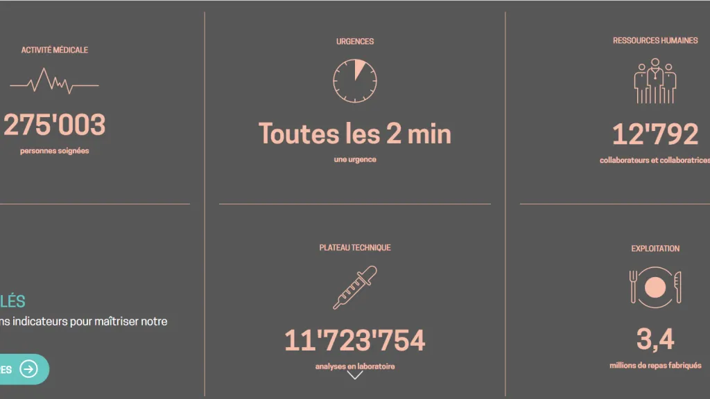 Chiffres clés des HUG - 2021 