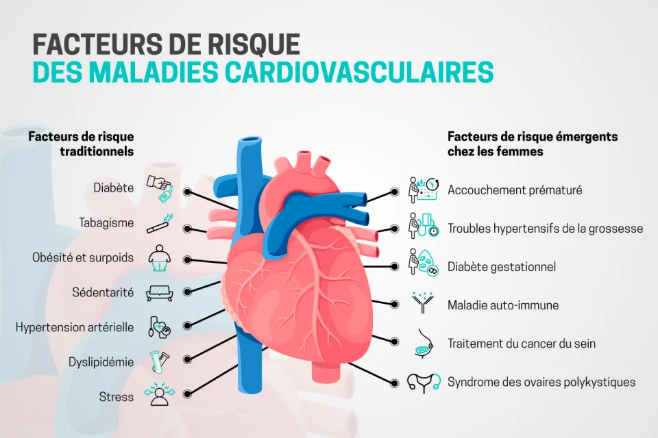 Lucie Ménard Médecine & Hygiène