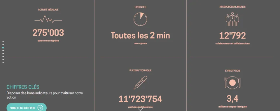 Chiffres clés des HUG - 2021 